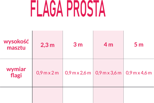 Flagi proste - obrazek 3
